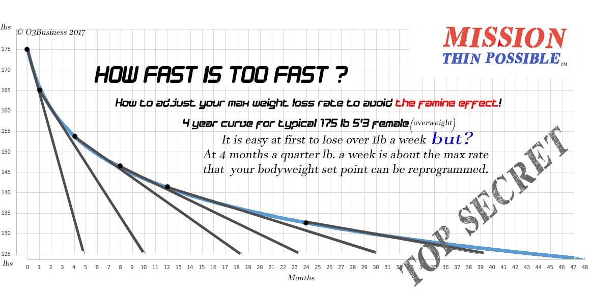 Reset Your Bodyweight Set Point